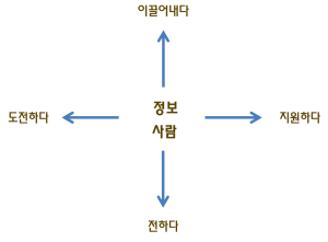 [멘토의 역할]