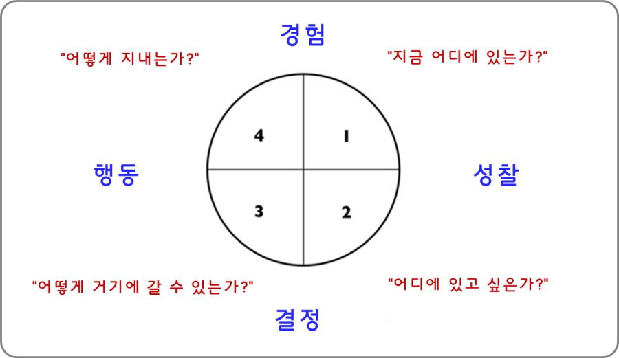 멘토링 대화, 멘토링 대화를 배운다,멘토링 프로그램,신입사원